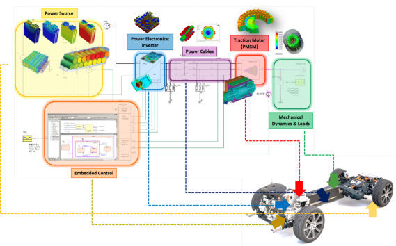 system level motorwid569ampop usm0.91