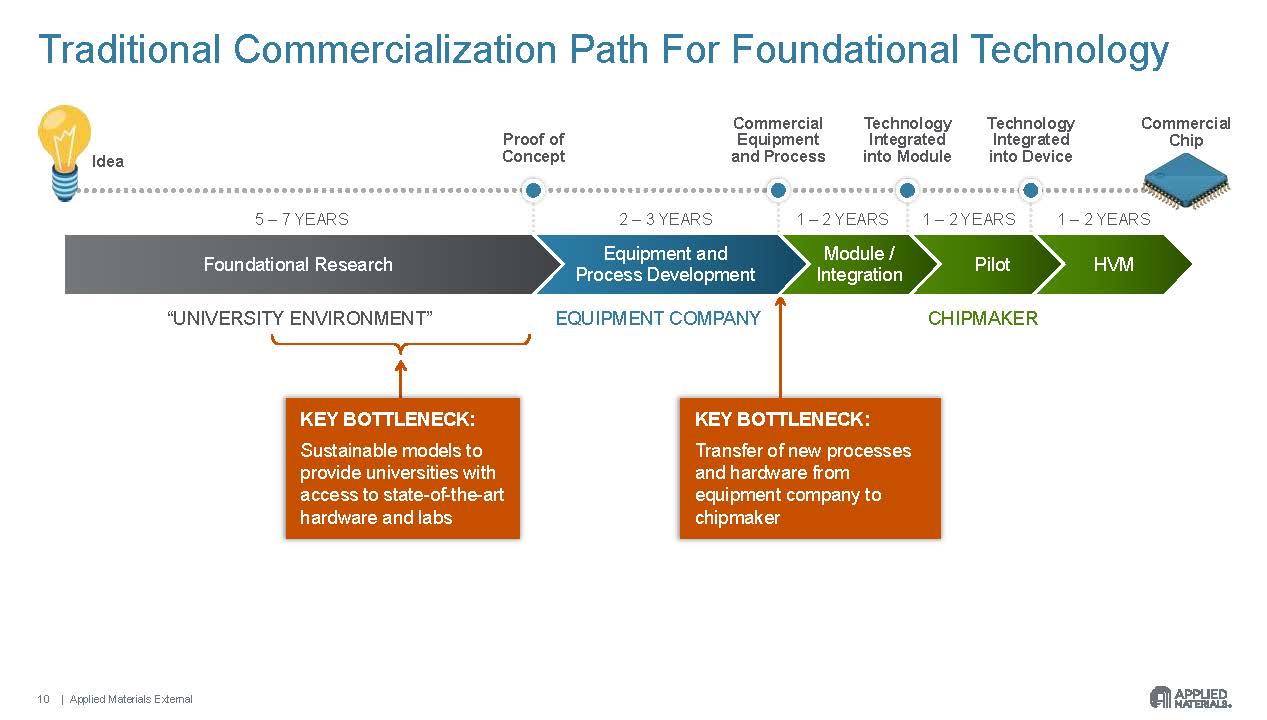 Applied Materials EPIC briefing under embargo Page 10