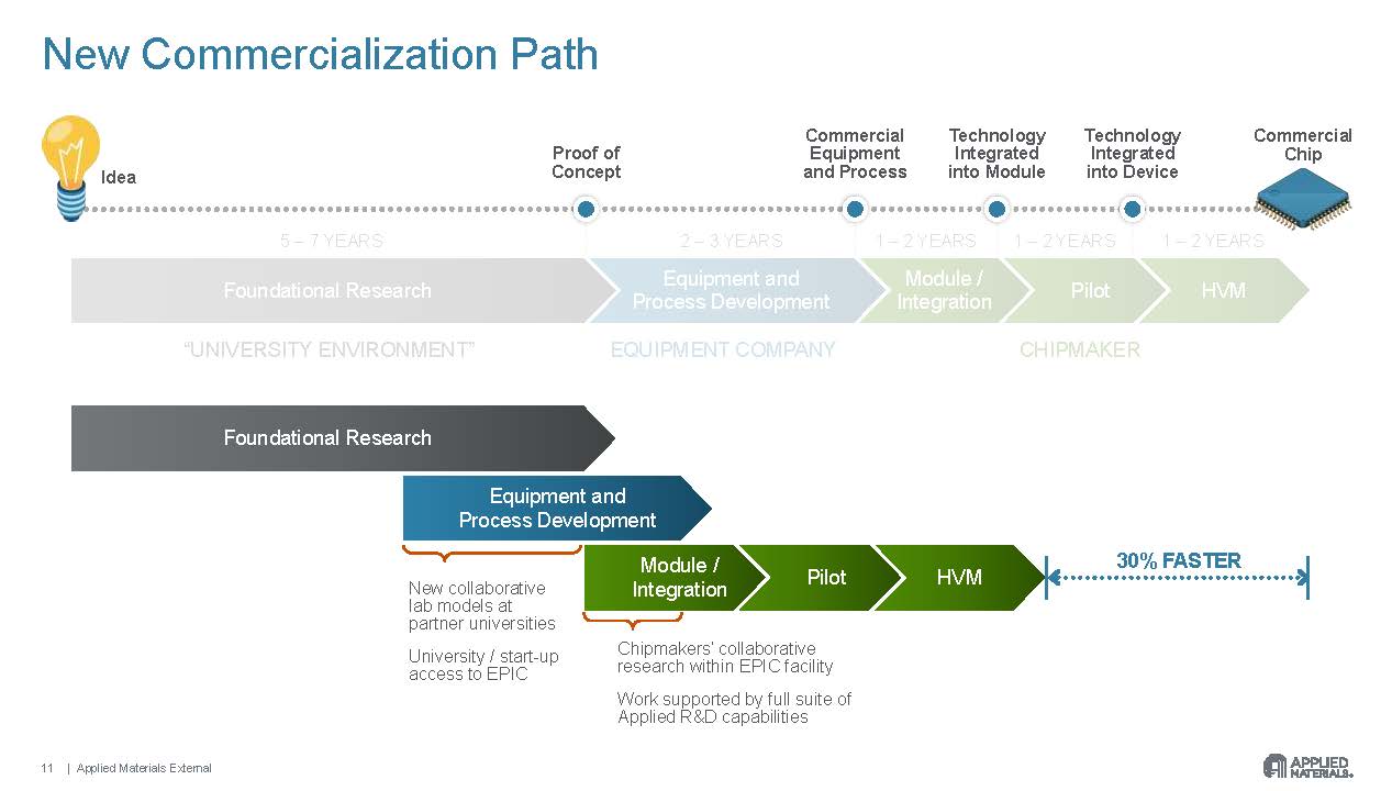 Applied Materials EPIC briefing under embargo Page 11