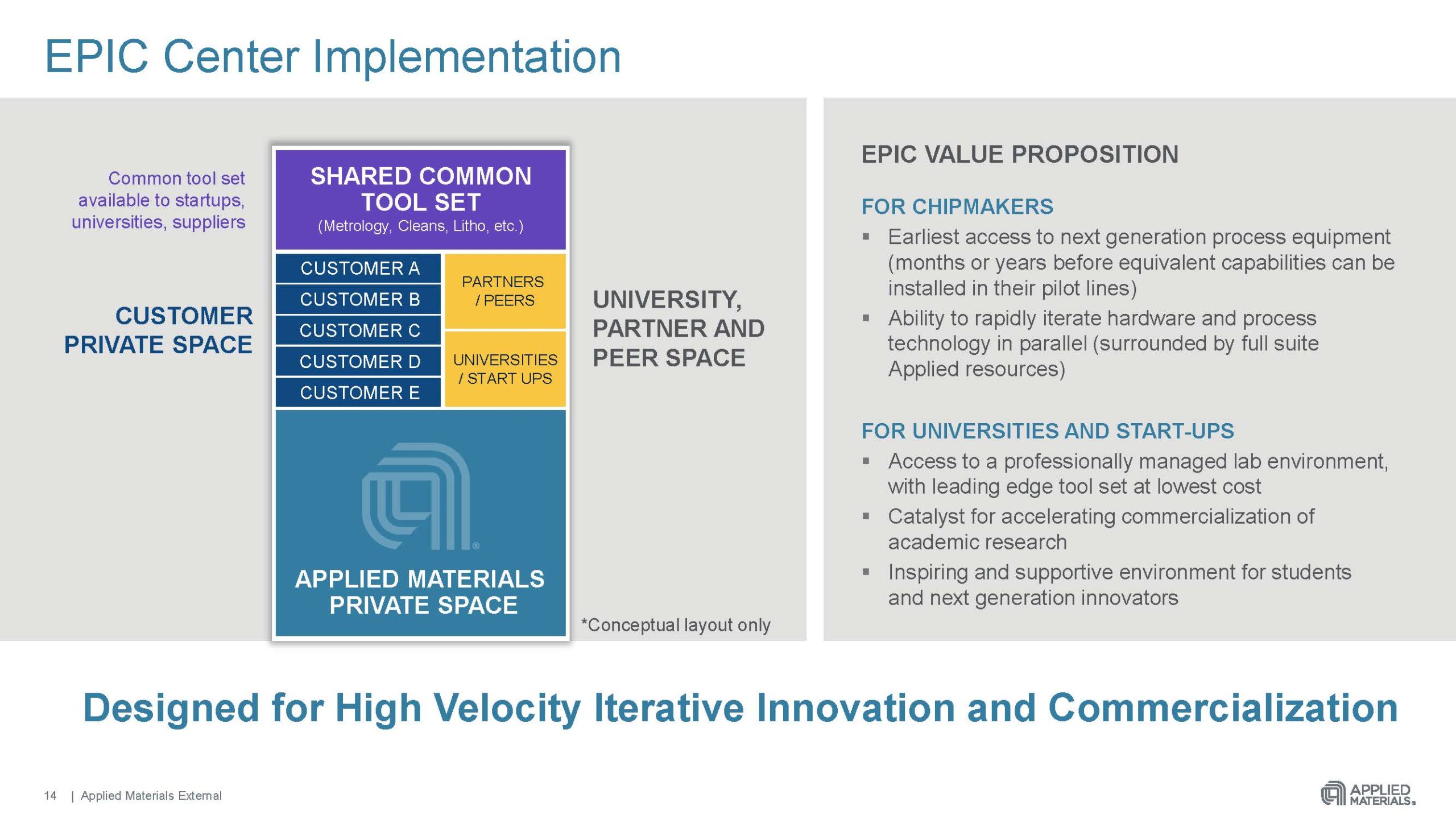 Applied Materials EPIC briefing under embargo Page 14