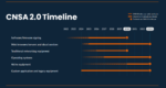 CNSA Suite 2.0 crypto modernization timeline