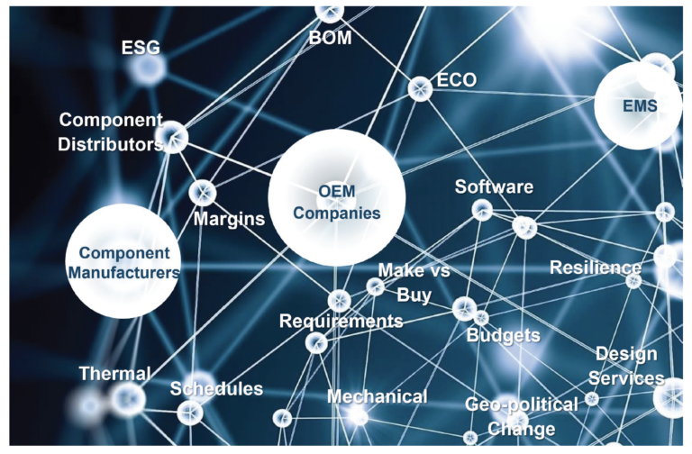 Transforming The Electronics Ecosystem With The... - SemiWiki