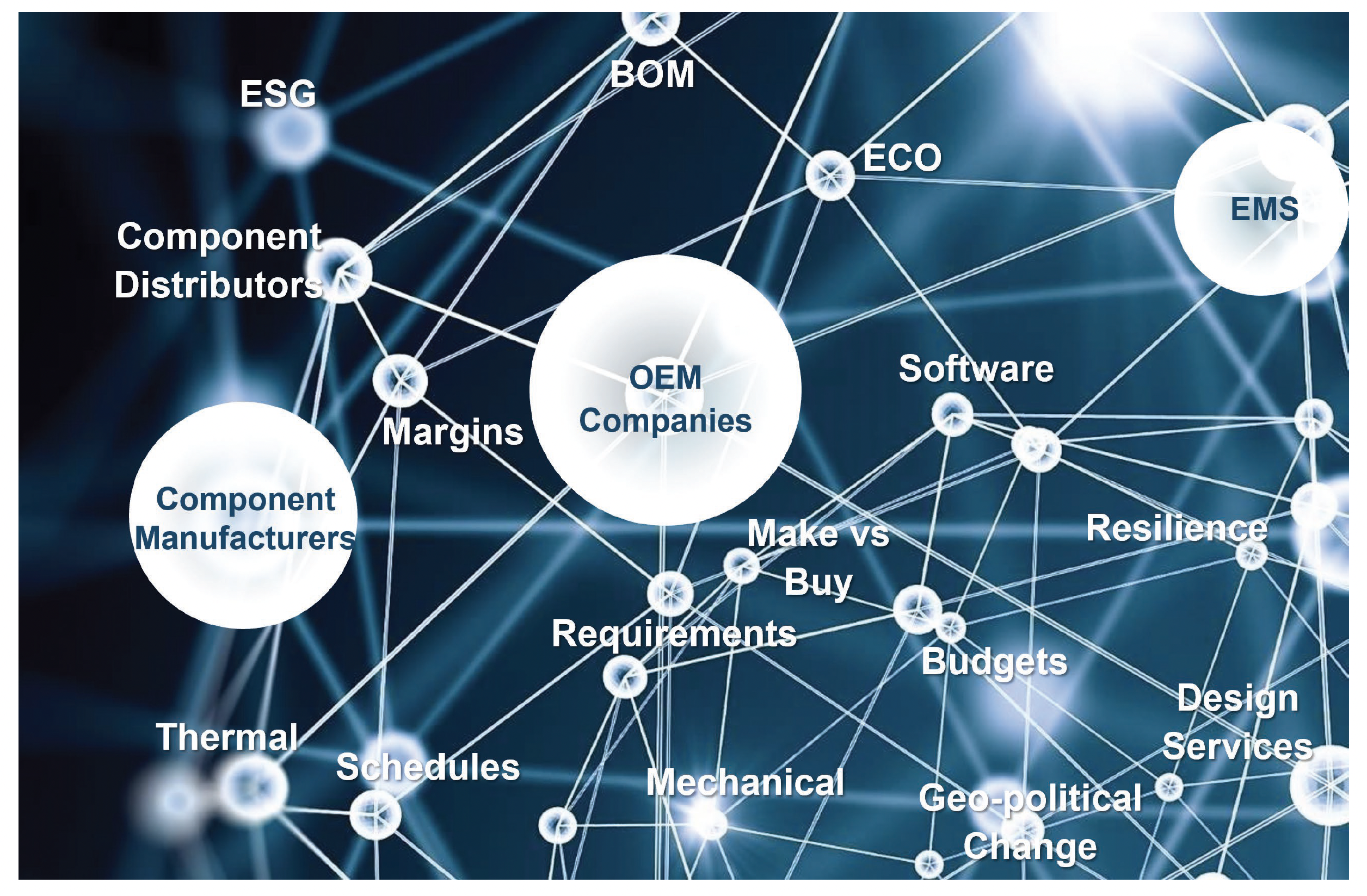 Complexity from Disaggregated Electronics Value Chain