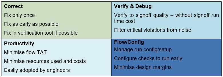 Correct Verify Debug