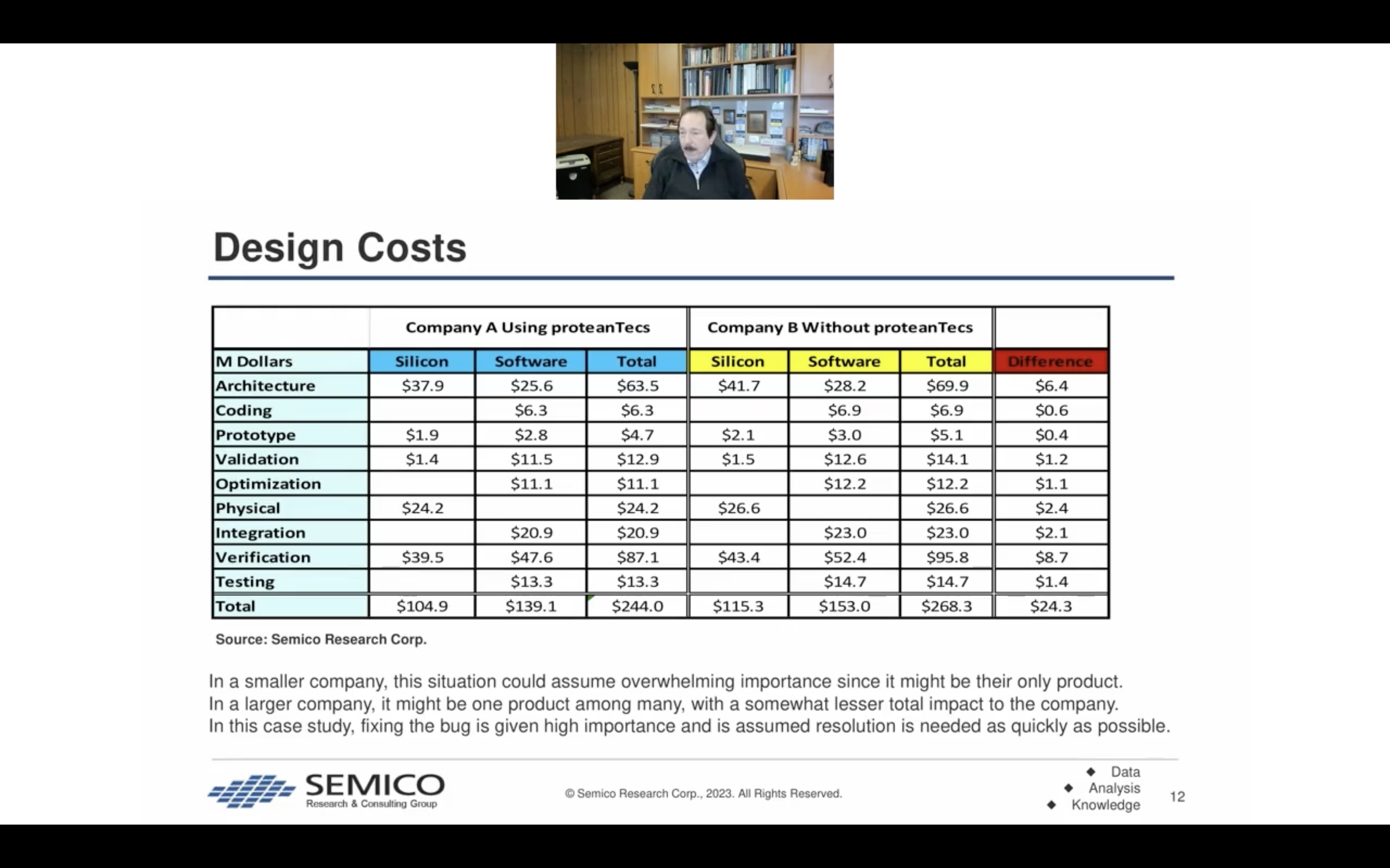 Design Costs Comparison