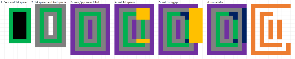 Pitch Routing Track Application-Specific Lithography: 28 nm Pitch... - SemiWiki