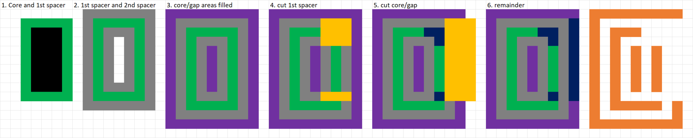 Flow for forming a 2D routing pattern by SAQP