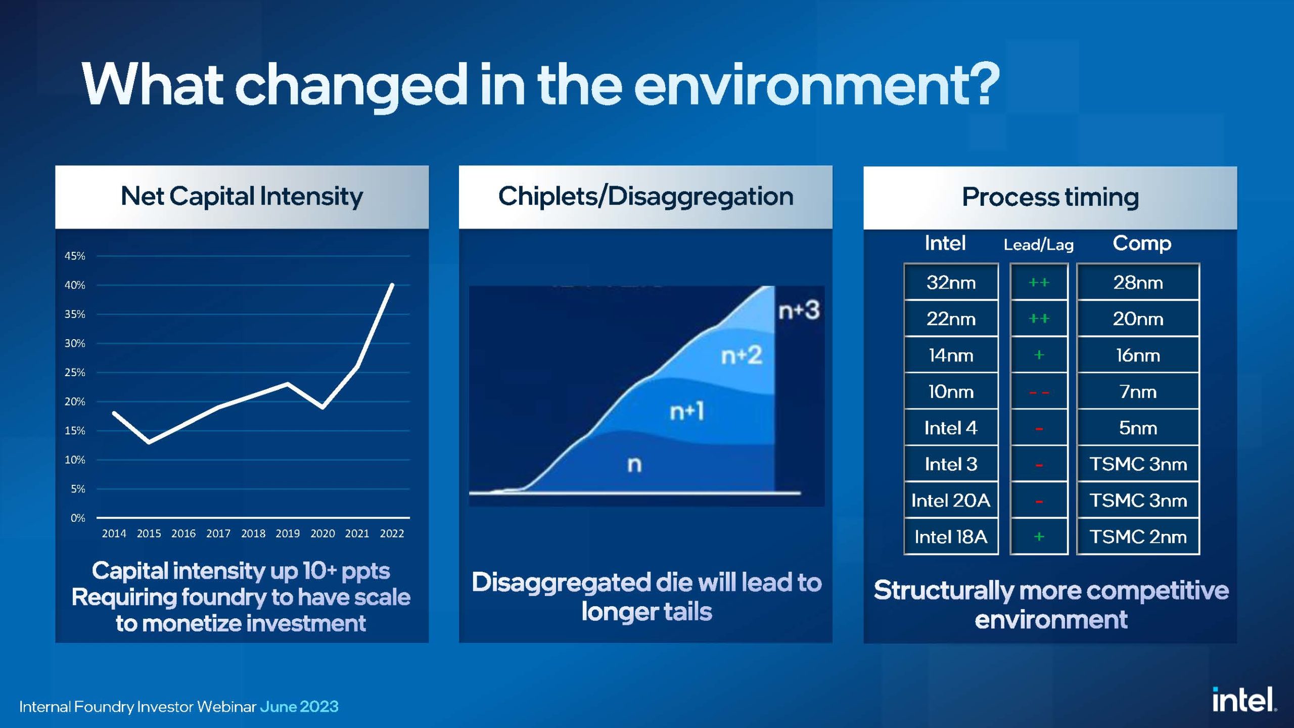 IAO Investor Webinar Slides to post on our INTC website PDF Page 10