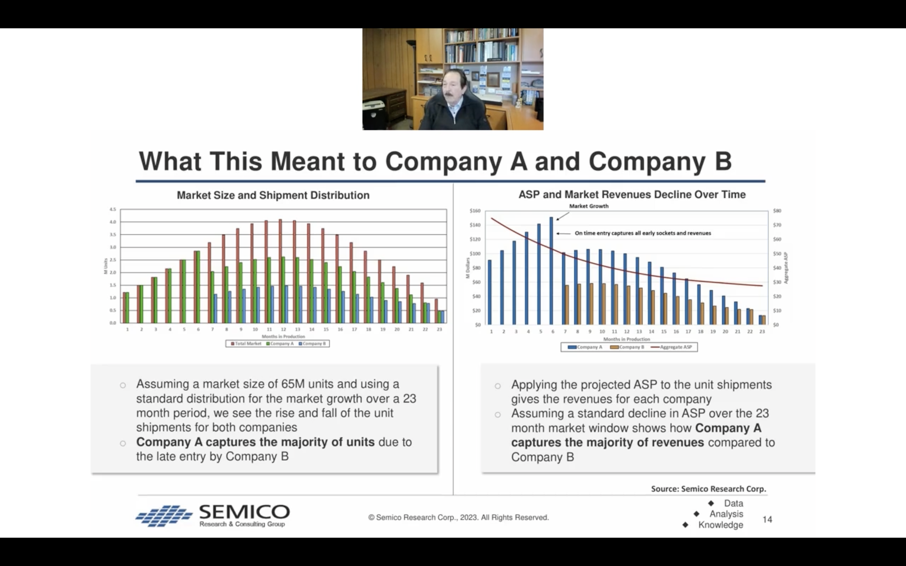 Impact to Company A and B