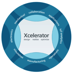 Siemens Xcelerator portfolio