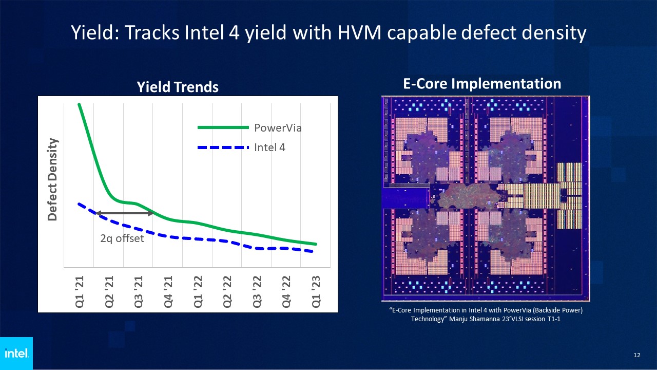 i4 + Power Via Yield intel