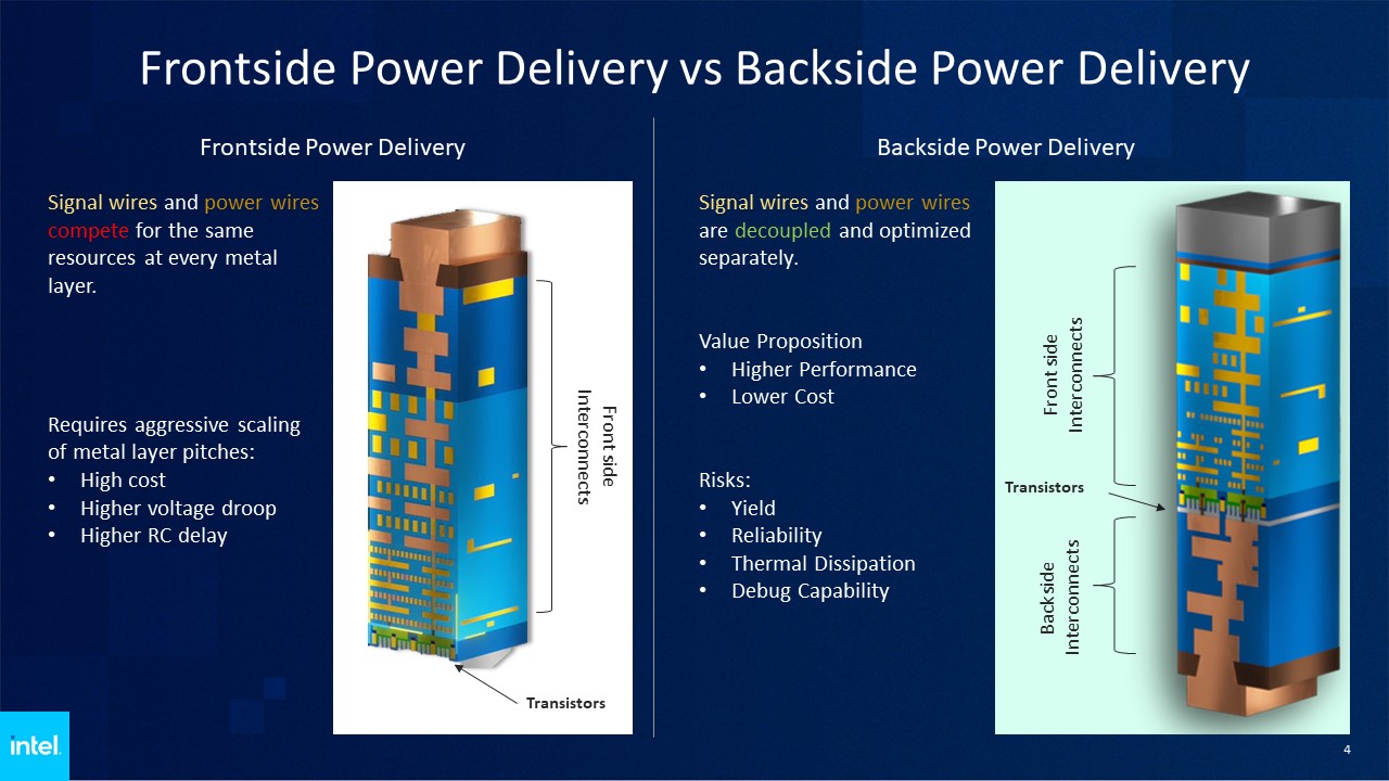 Frontside Versus Backside Power Delivery