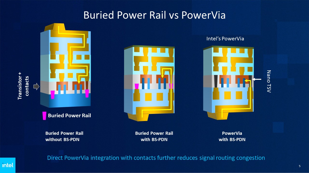 Buried Power Rail Versus Power Via