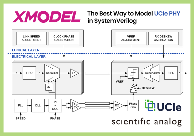 WEBINAR: UCIe PHY Modeling and Simulation with... - SemiWiki