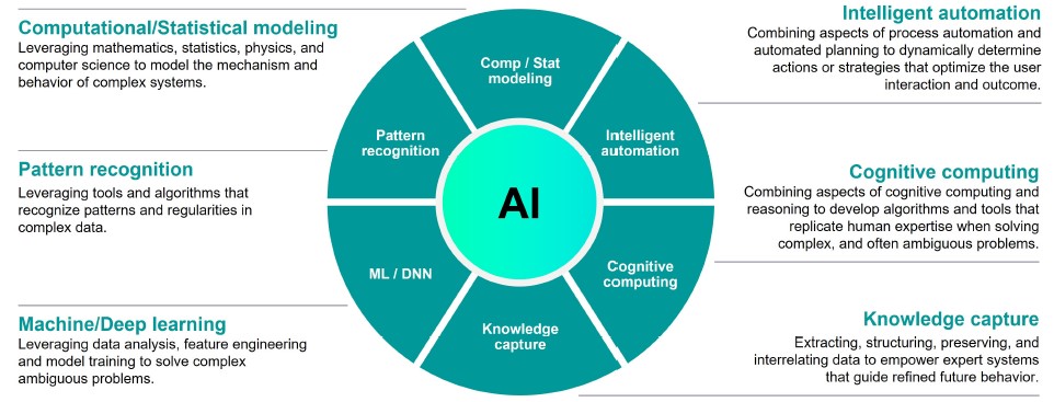 ai in shift left Calibre nmPlatform