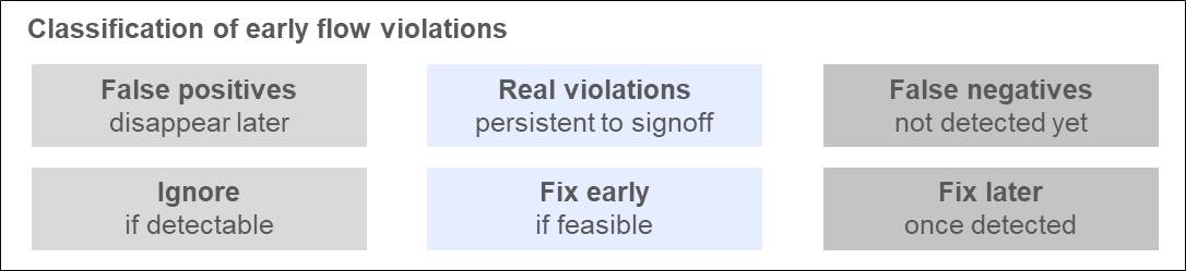 early violation types