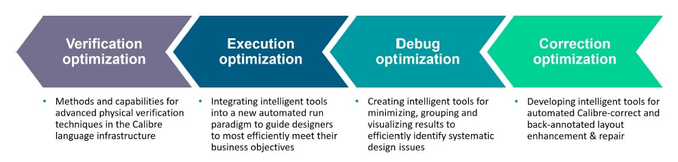 four pillars of shift left Calibre nmPlatform