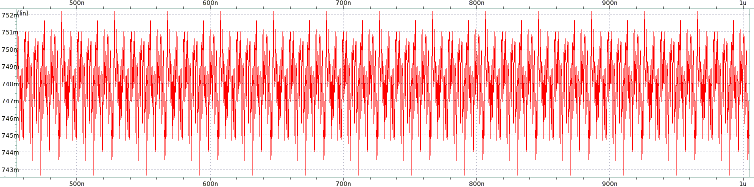 Power Supply Noise