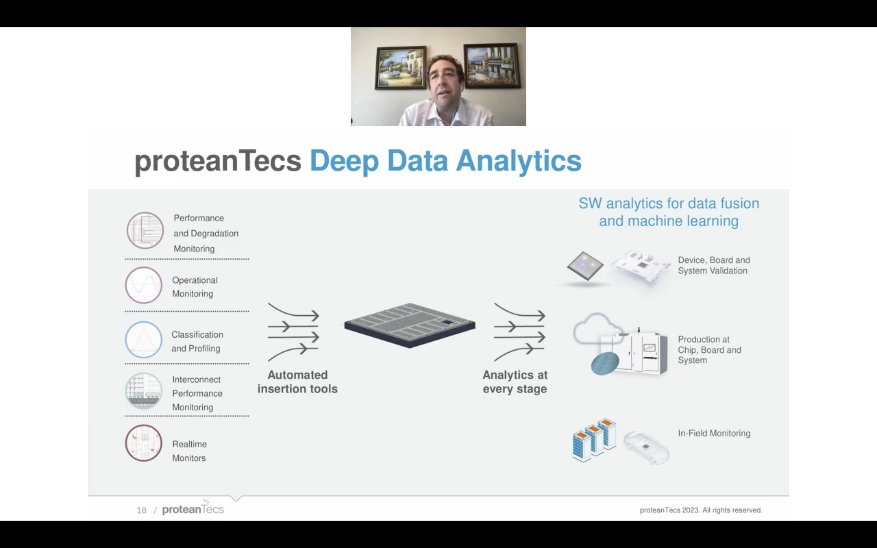 proteanTecs Deep Data Analytics