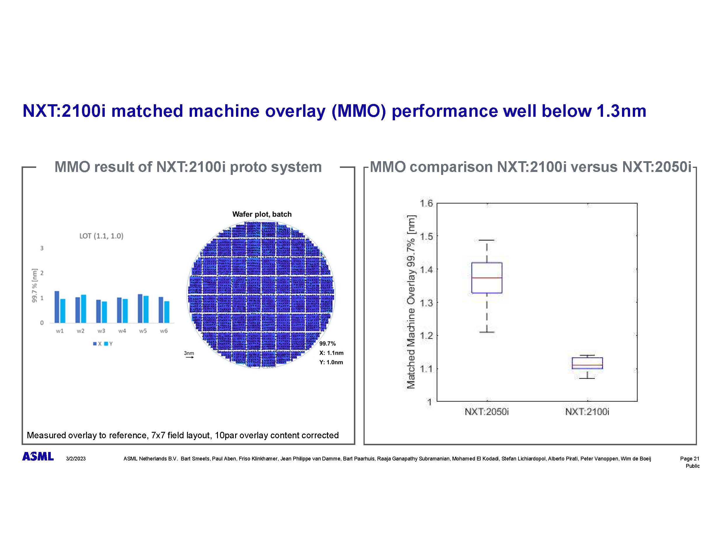 12494 34 Bart Smeets Supporting future DRAM overlay and EPE roadmaps with the NXT2100i Page 21