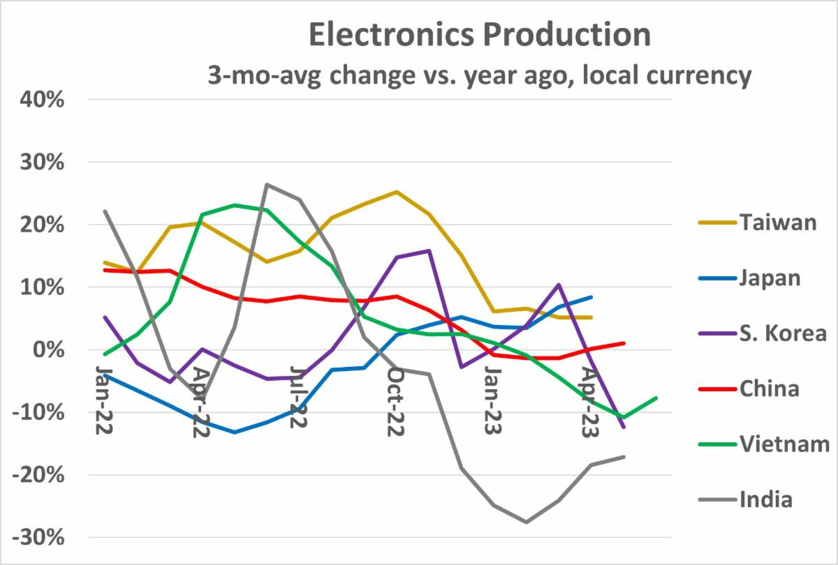 2023 Electronics Production 3