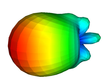 2023-r2-emcplus-antenna-pattern.png