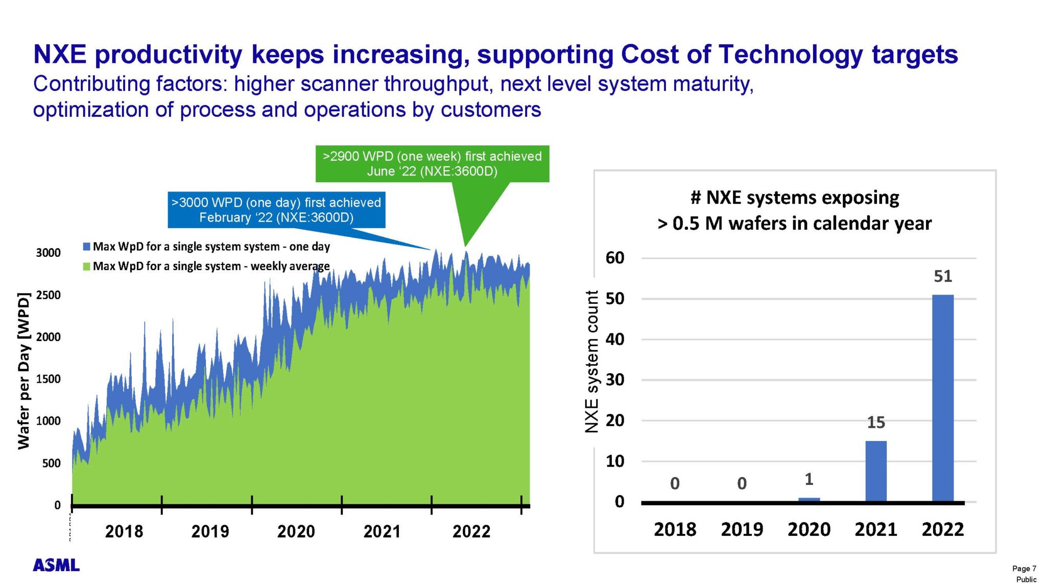 ASML Update SEMICON West 2023 SemiWiki