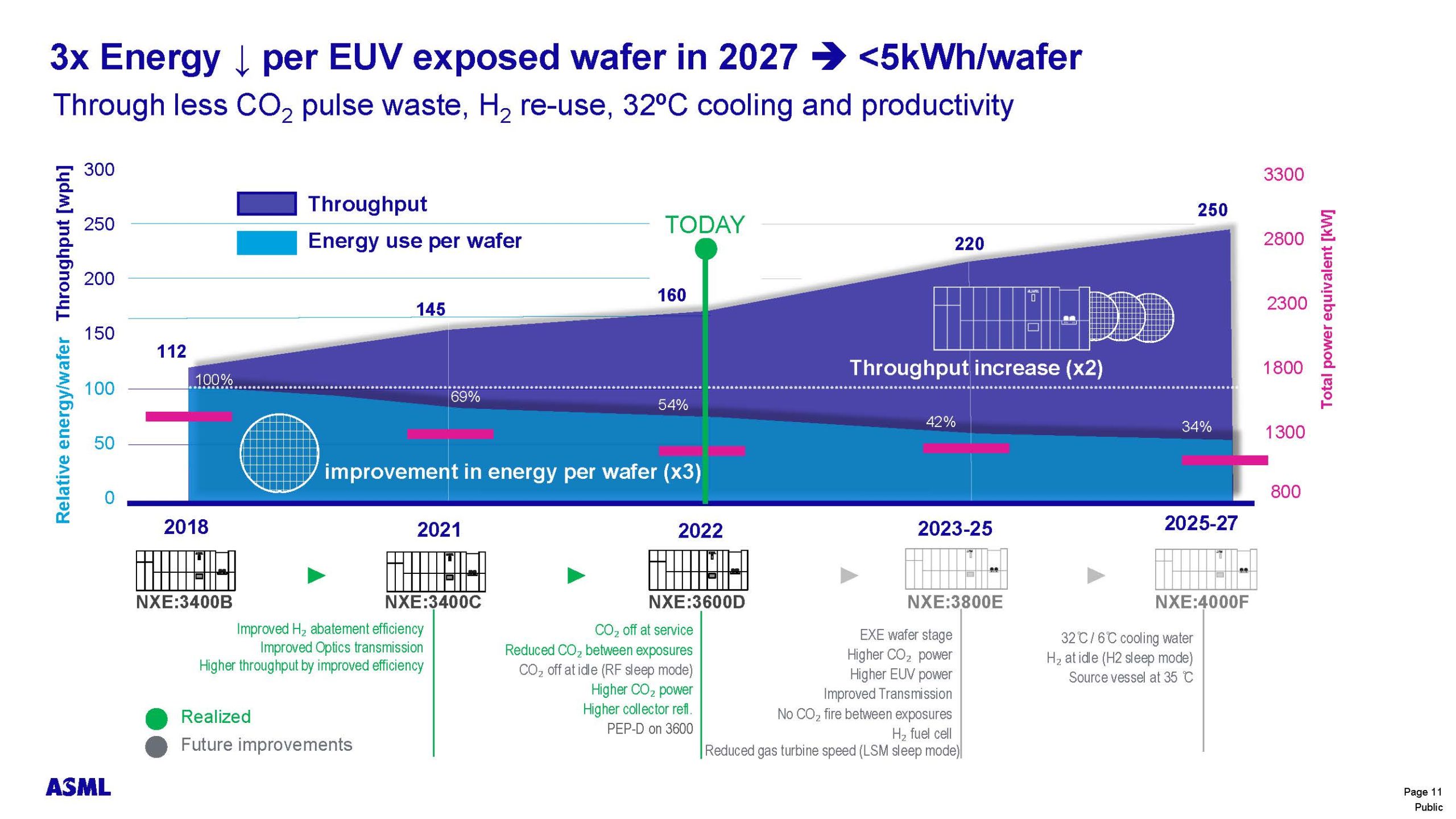 2023070713 Semicon West for f Page 11