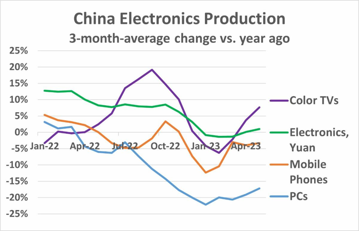 China Electronics 2023 2