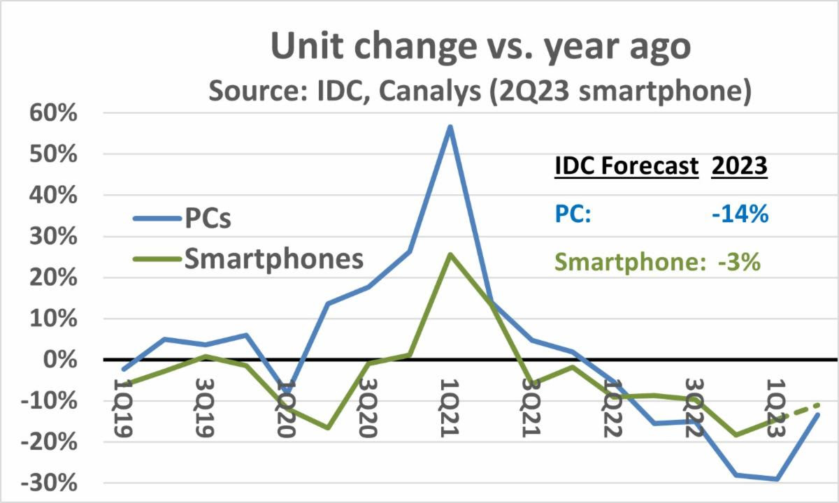 Electronics Bottomed 2023 1