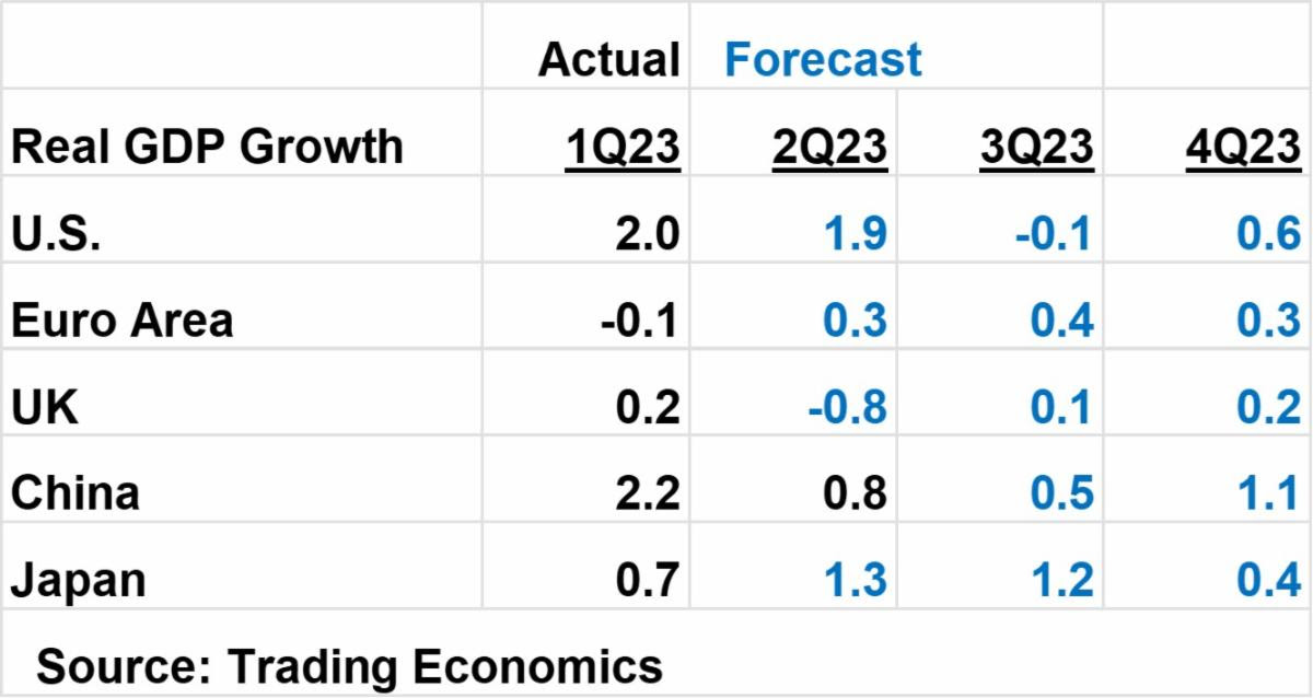 Electronics Bottomed 2023 5