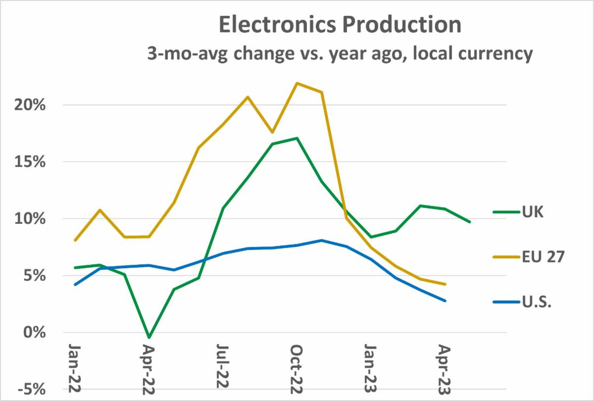 Electronics Production 2023 4