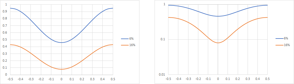 Figure 1. NILS is improved