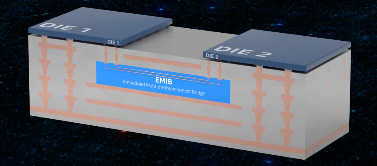 Intel Enables the Multi Die Revolution with Packaging Innovation