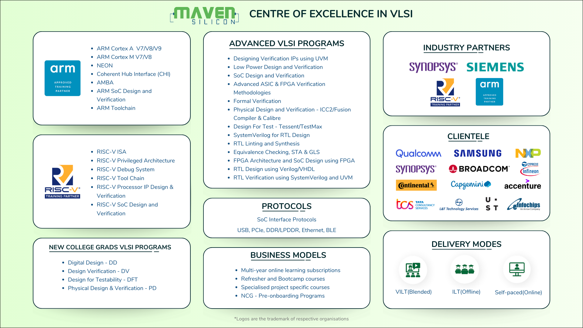 Maven Silicon Article Figure 1