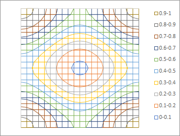 NILS Enhancement with Higher Transmission Phase Shift Masks