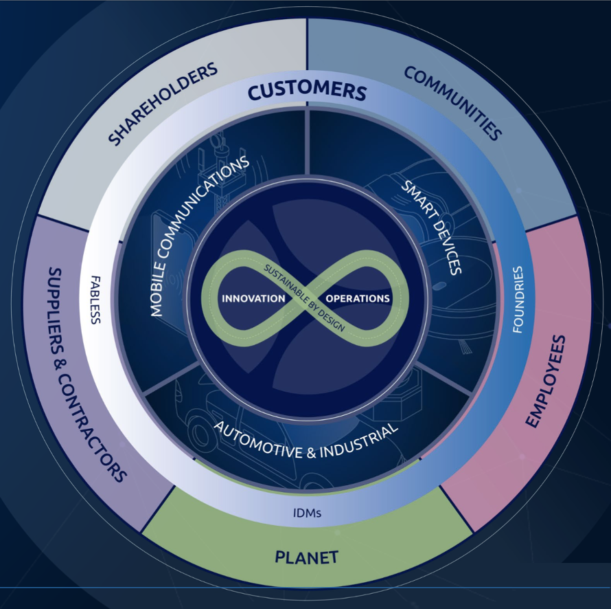 Soitec is Engineering the Future of the Semiconductor Industry