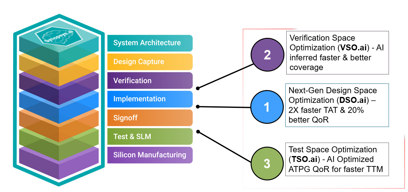 Synopsys.ai