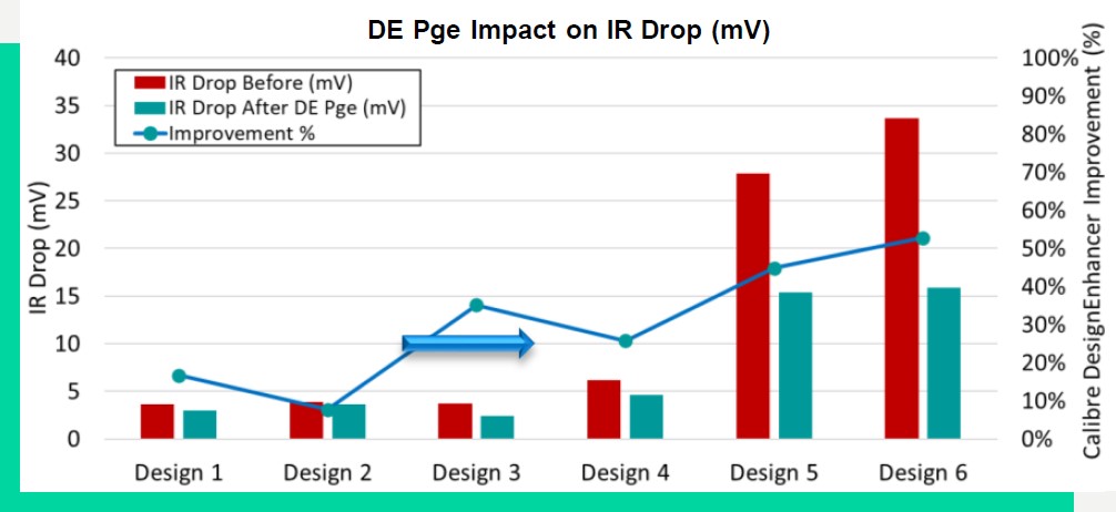 page 10 pge opt results close