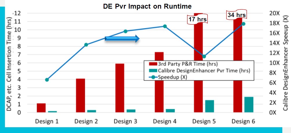 page 10 pvr opt results close