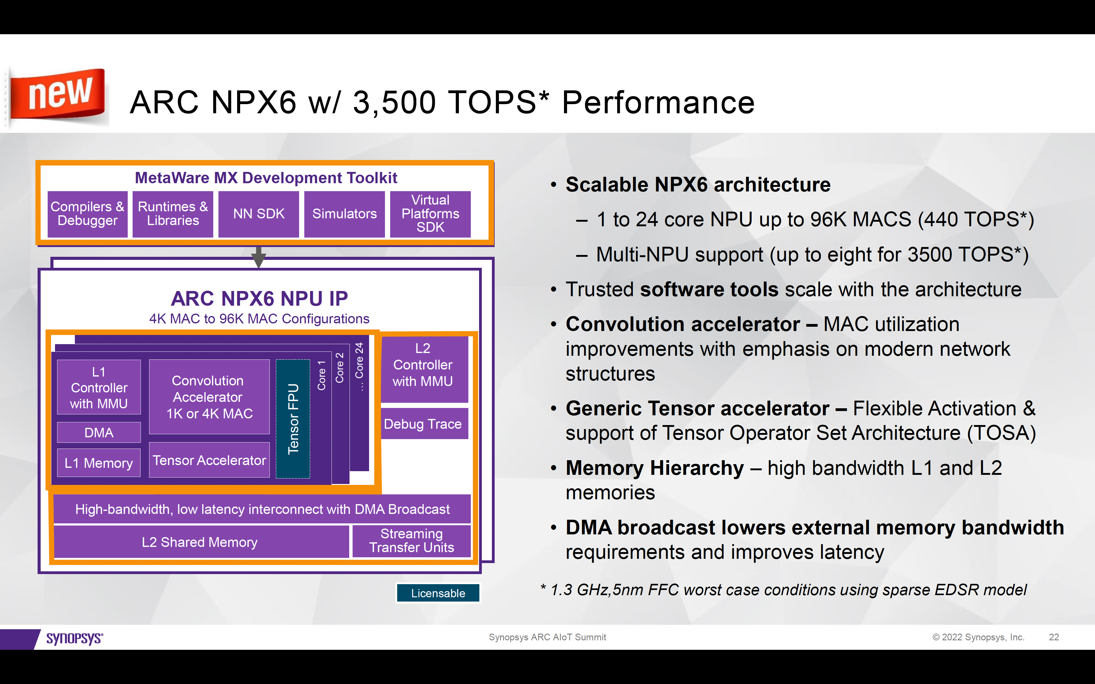 ARC NPX6 with 3,500 TOPS Performance
