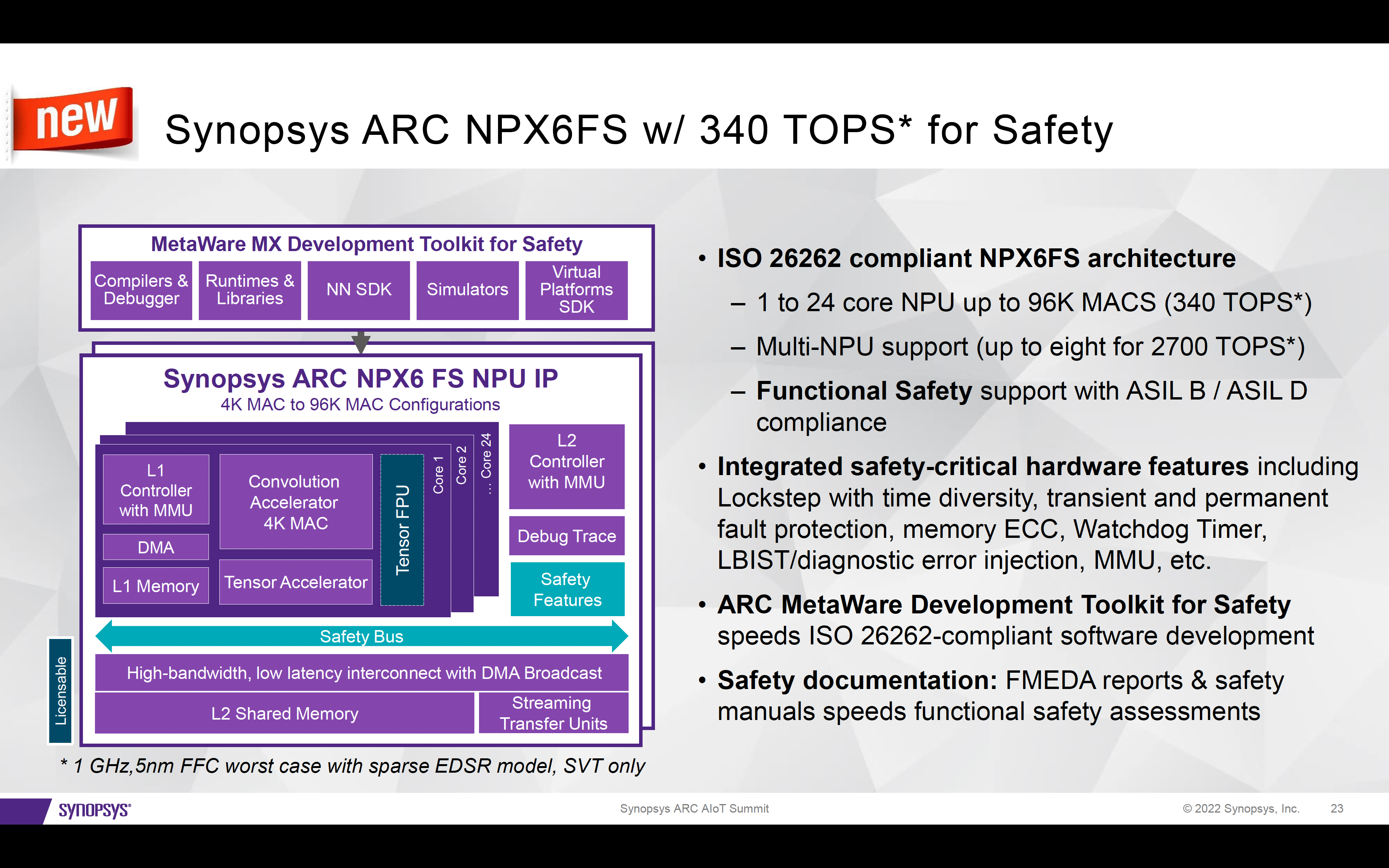 ARC NPX6FS with 340 TOPS for Safety