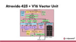 Atrevido 423 + V16 Vector Unit with its deeper RISC-V pipeline technology, Gazillion