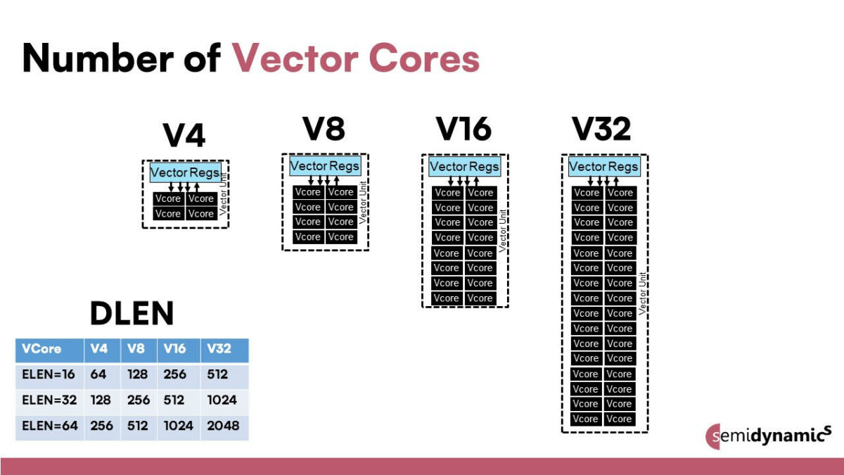 Atrevido 423 customizable vector core