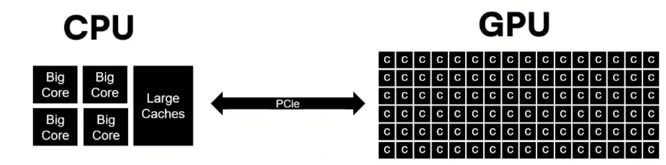 CPU, GPU min