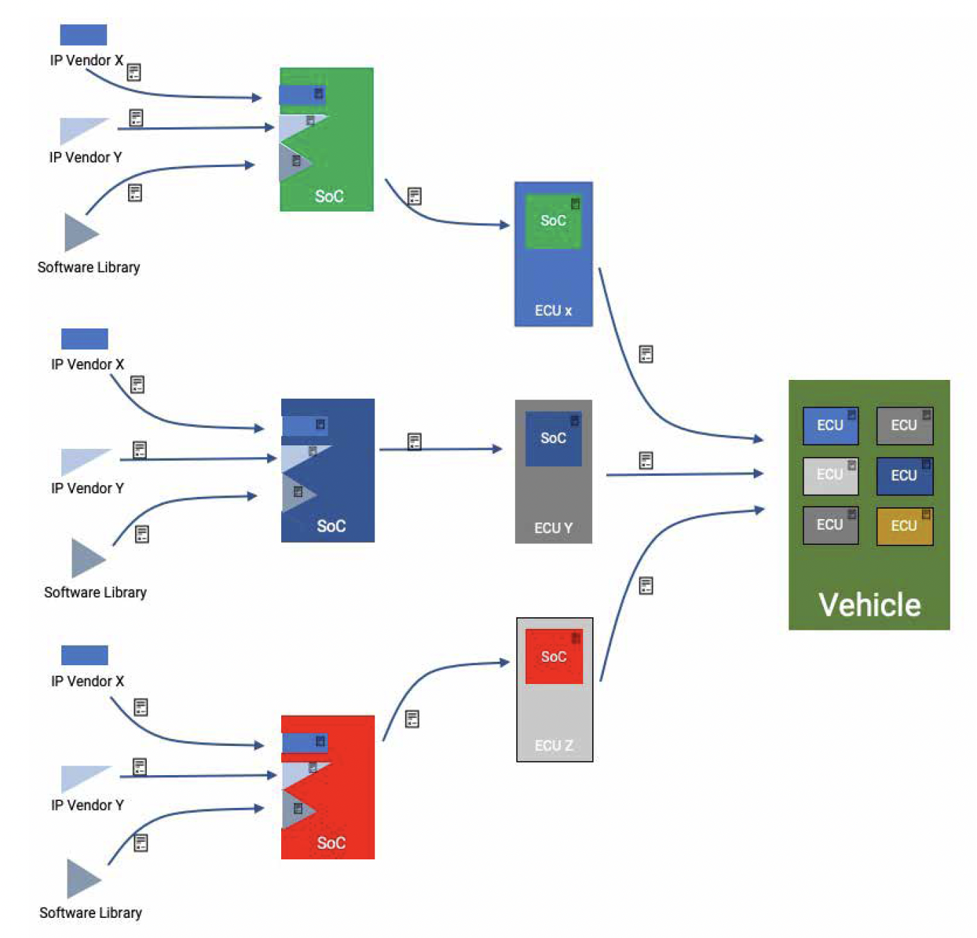 Cybersecurity agreement in supply chain