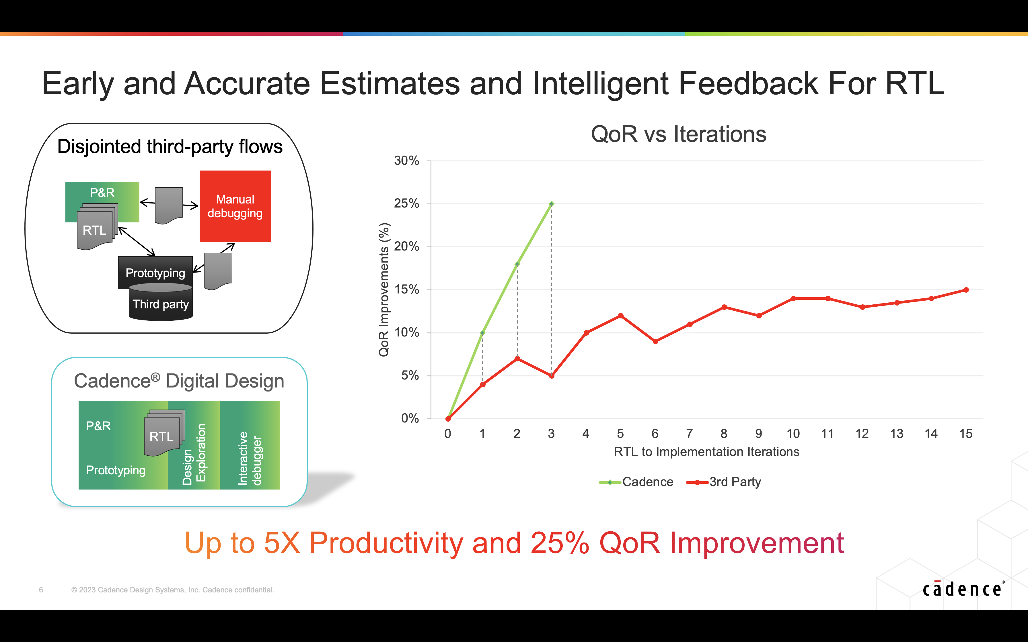 QoR Improvements through Intelligent Feedback