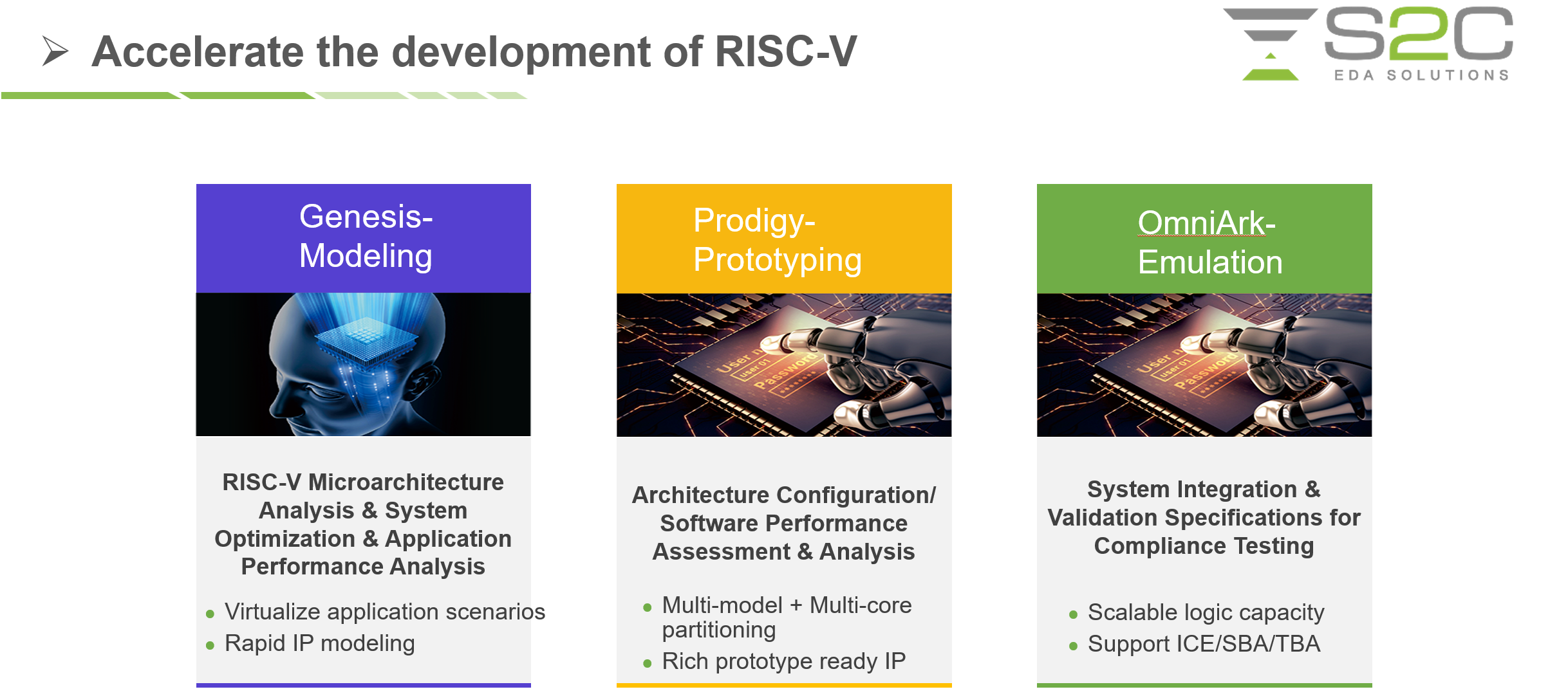 RISC V architecture analysis and optimization chain