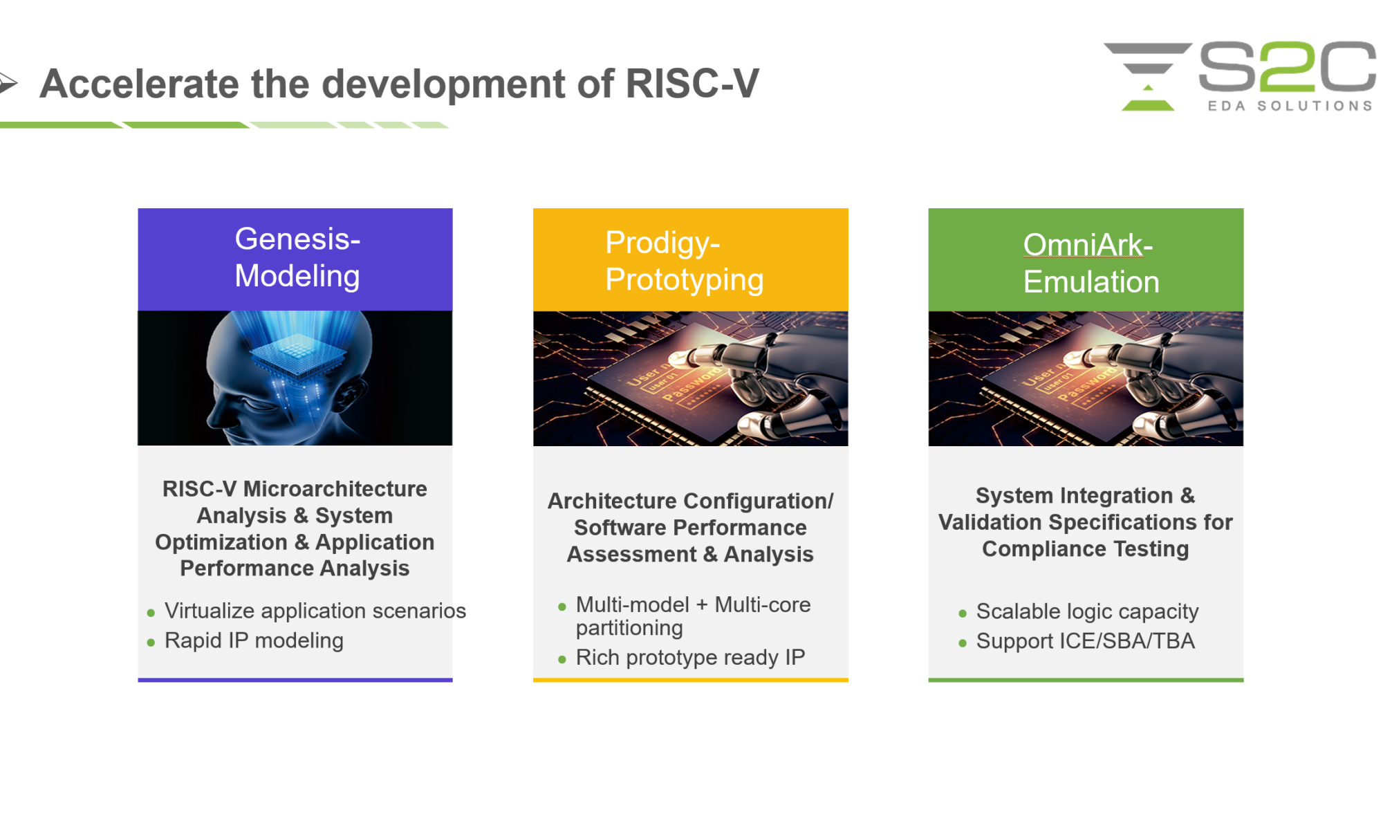RISC V architecture analysis and optimization chain