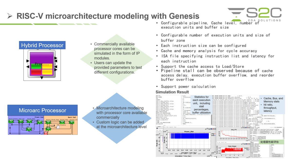 Systematic RISC-V architecture analysis and optimization - SemiWiki